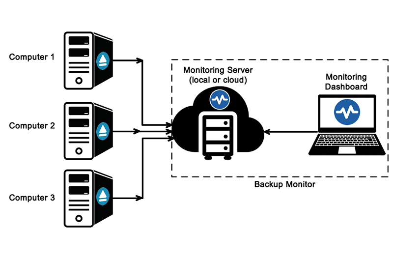 Backup4all Monitor